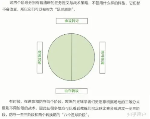 雨天比赛，为何教练更倾向保守阵型保留体力防守？