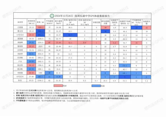 如何通过体能数据评估球员真实潜力？