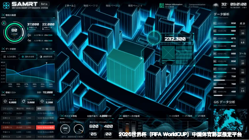 多维度算法模型